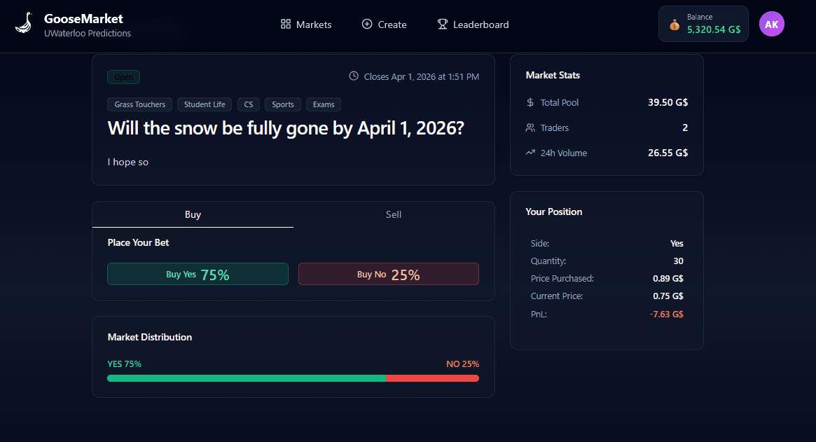 GooseMarket